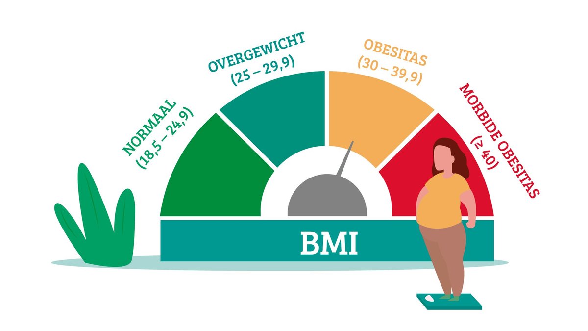 BMI