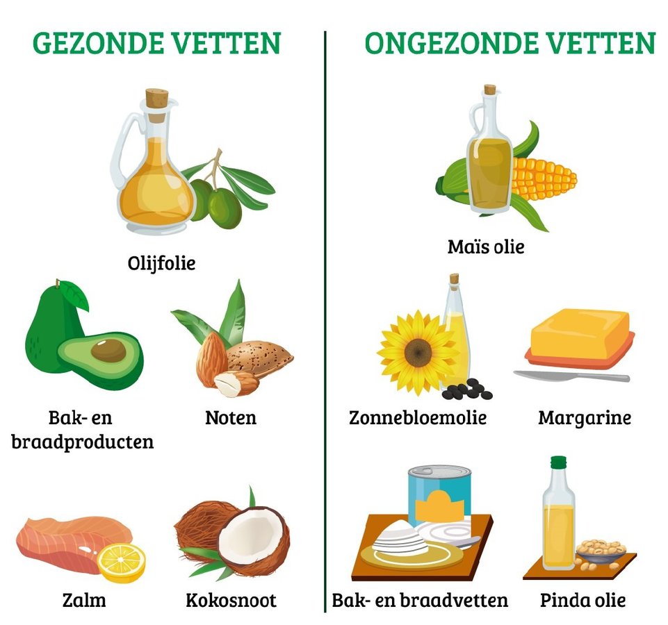 vet gezond